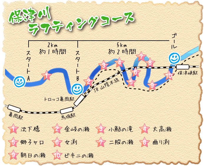 コースマップ